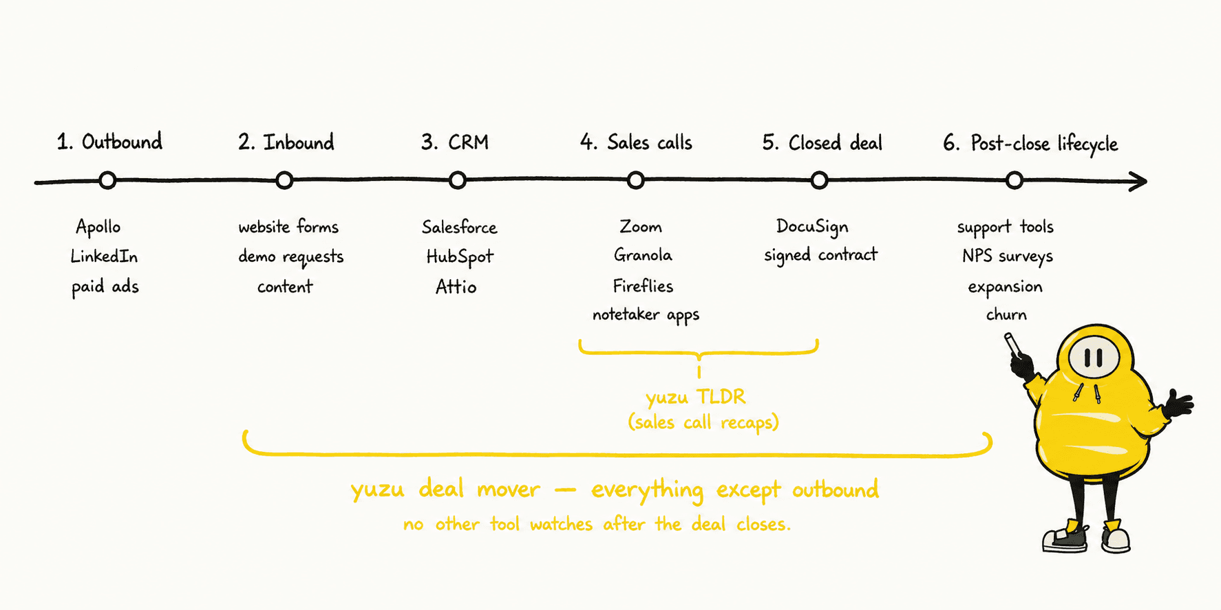 Zu explaining how Yuzu moves deals